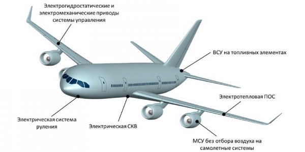 Российский самолет будущего получит больше электроники, чем планировалось