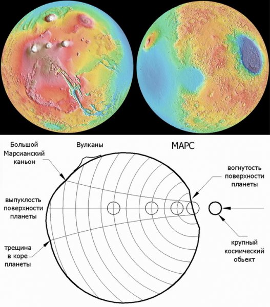 На Марсе через 1 млн лет начнётся извержение вулканов: Как это скажется на Солнечной системе?