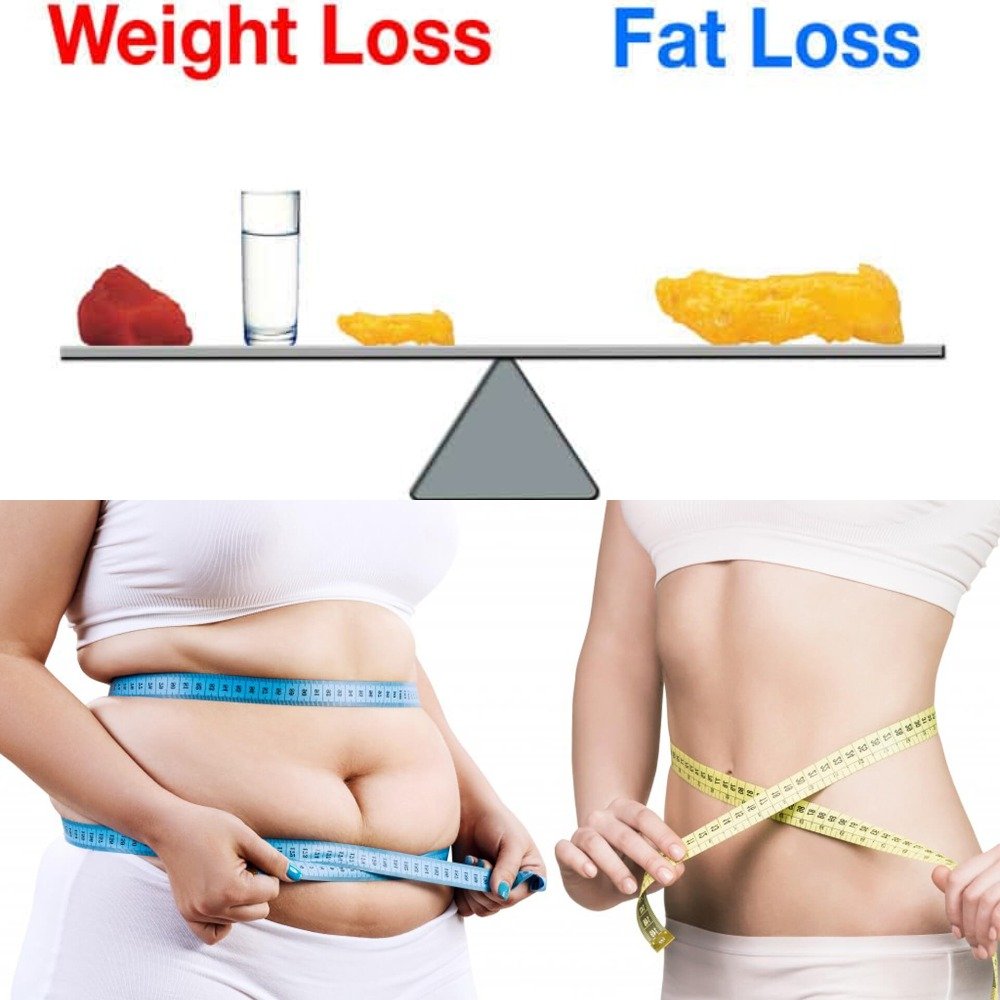 Опасность Быстрого Снижения Веса