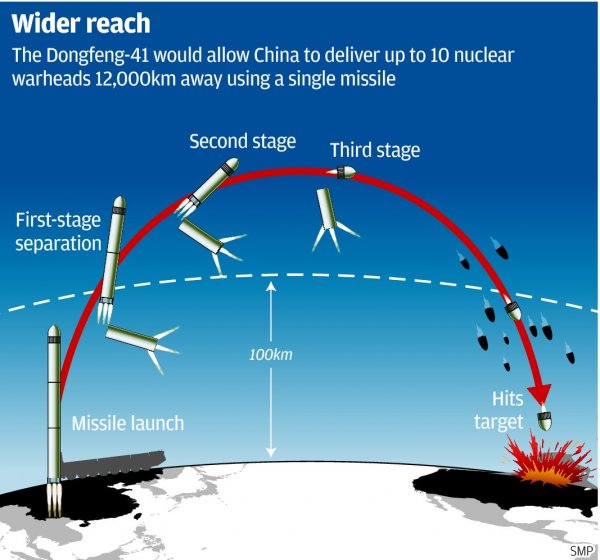 Китай испытал новую межконтинентальную ракету железнодорожного базирования