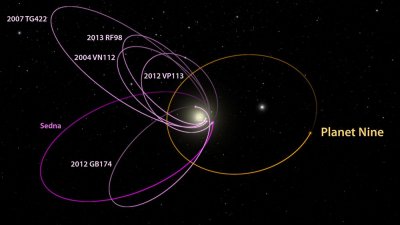 Ученые: Свойства девятой планеты раскрыли некоторые тайны из прошлого Солнечной системы