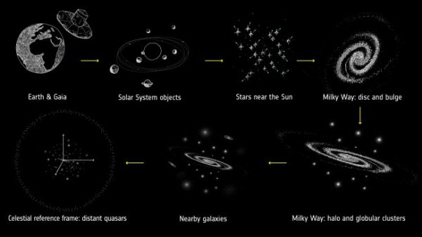 Астрономы составили точную карту Млечного Пути