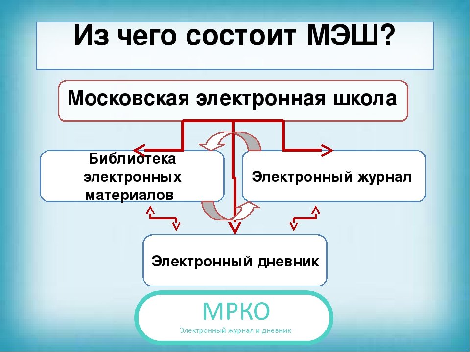 Знакомство С Московской Электронной Школой Тест Ответы