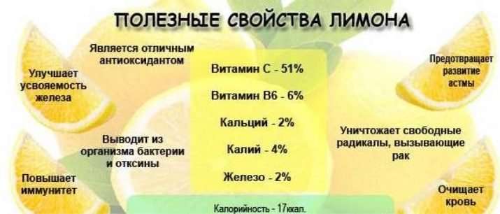 Сколько калорий в лимоне с сахаром. Полезные свойства лимона. Полезные свойства ьемона. Полезные витамины в лимоне. Лимон полезные вещества.